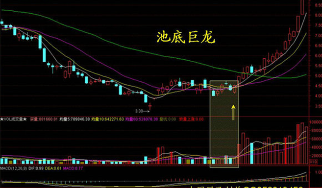 k线图几种买入形态典图解